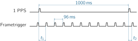 fig-delay_messprinzip.png