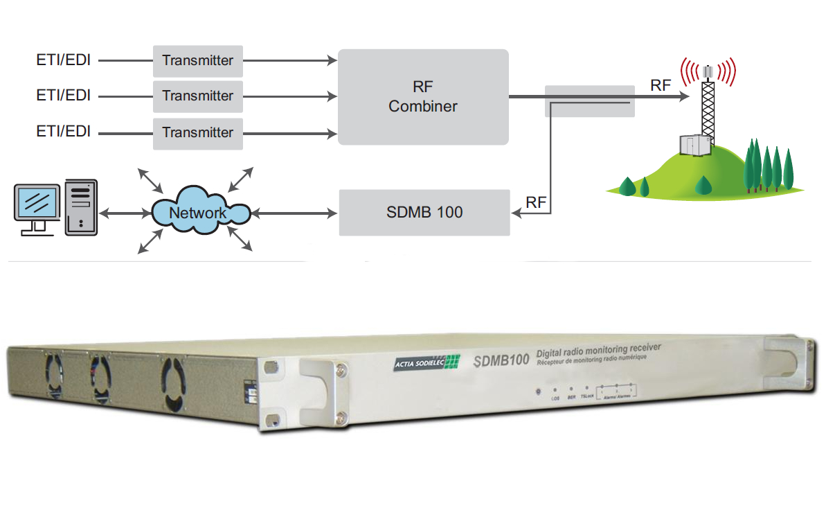 SDMB100