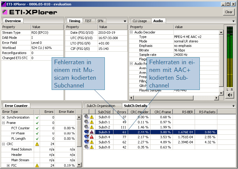 Darstellung der Audio-Fehler im Modul ETI-XPlorer der DAB-XPlorer-Software
